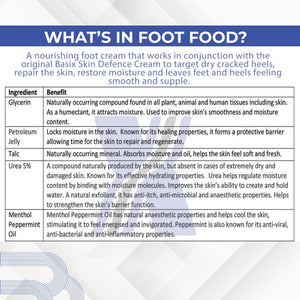 Basix Skin Defence Foot Food - For Dry Feet & Cracked Heels - 50ml
